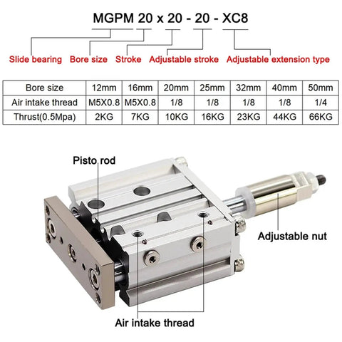 Built Tough Pm32 40 50 Pneumatic Air Cylinder Adjustable Stroke Bore Compact Guide Three Axis Rod Linear Actuator with labeled components.