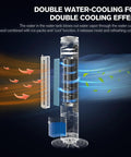 Diagram showing cooling mechanism of Turbocharged Evaporative Air Cooler Tower Fan With Remote, airflow and water tank depicted.