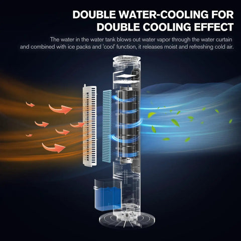 Diagram showing cooling mechanism of Turbocharged Evaporative Air Cooler Tower Fan With Remote, airflow and water tank depicted.