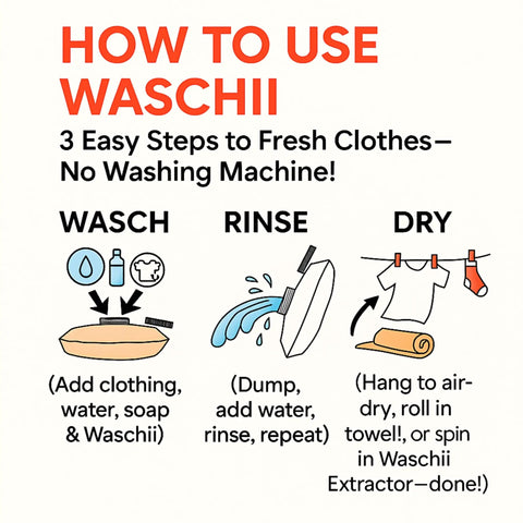 Instructional graphic showing how to use No Sweat Pocket Size Manual Travel Clothes Washer For Camping And Vanlife.