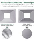 Comparison of fish-scale reflector and flat reflector for Beast Bright 50W LED Work Light With 5000LM Output, 400W Equivalent Flood Light.