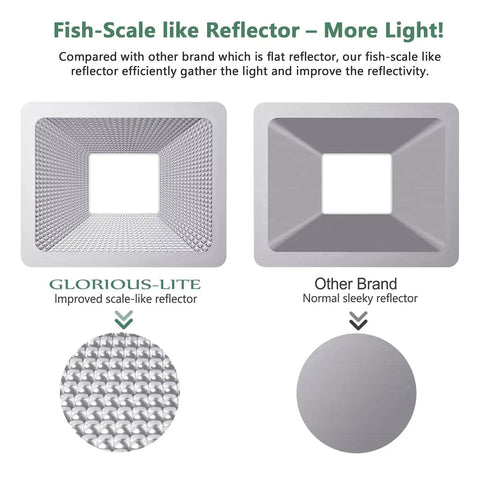 Comparison of fish-scale reflector and flat reflector for Beast Bright 50W LED Work Light With 5000LM Output, 400W Equivalent Flood Light.