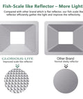Comparison of Beast 30W LED Work Light reflector with fish-scale design versus flat reflector for improved light efficiency.