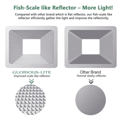 Comparison of Beast 30W LED Work Light reflector with fish-scale design versus flat reflector for improved light efficiency.