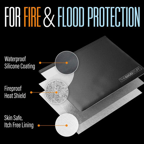 Everyday Carry Ready Fireproof Money And Document Bag 10 By 13 Inches Waterproof Zipper Safe For Passports Valuables And Important Papers Protects From Fire And Water At Home Office Or Travel, showing layers with waterproof coating, fireproof shield, and skin-safe lining.