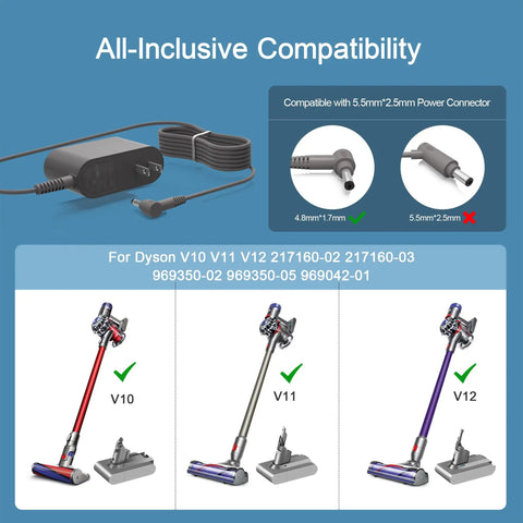 All-inclusive compatibility of 30.45V Replacement Charger For V10 V11 V12 V15 Cordless Vacuums with Dyson models.