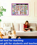 World Flags Poster Laminated 17x24 Inch Dry Erase Chart for Geography above couch in home setting with children reading