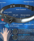 Rechargeable Headlamp Flashlight With Carry Case For Outdoors, showing LED, buttons, sensors, and silicone headband features.