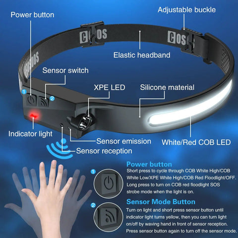 Rechargeable Headlamp Flashlight With Carry Case For Outdoors, showing LED, buttons, sensors, and silicone headband features.