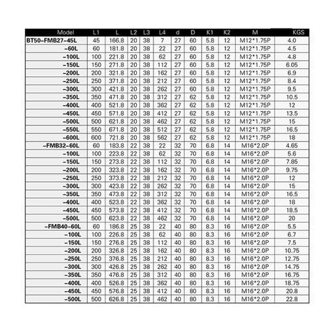 Rugged BT50 FMB32 Collet Chuck For CNC Milling Delivers Lockdown Precision Grip specifications chart with dimensions and model details.