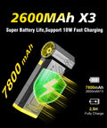 High Speed 150000 RPM Electric Air Duster Ditch Canned Air Portable Blower with 7800mAh battery highlighted and green energy icon
