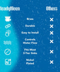 Comparison chart for Brass Sink Drain Valve With Twist Handle Kit Includes Stainless Steel Strainer Plunger And Flange For 3.5 Inch Commercial Drains Keeps Clogs In Check And Prevents Overflow With Easy Stopper Control Pro Grade Busy Kitchens showing SteadyKleen features vs others.