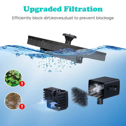 Upgraded filtration of Solar Bird Bath Fountain Pump With Six Nozzles, 1.4W Upgrade, showing dirt blocking features