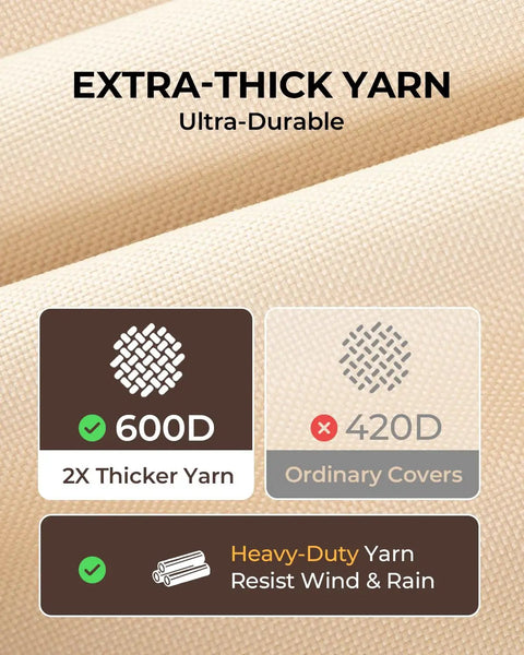 Close-up of 600D fabric, labeled extra-thick yarn for 4 Piece Patio Furniture Cover Set Waterproof Outdoor Covers, against 420D cover.