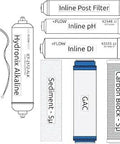 Pure Water Filter Kit With UV Bulb For RO Systems, Includes 10-Inch Sediment 5-Micron Filter, 10-Inch GAC Activated Carbon, Carbon Block.