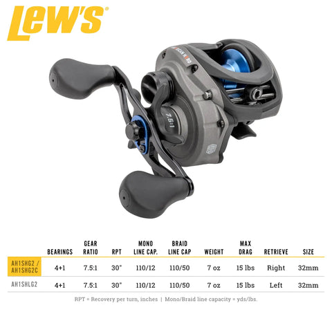 Top Shelf Baitcast Fishing Reel With One Piece Graphite Frame And Tough Aluminum Handle engineered for slick drag action, 7.5:1 gear ratio.