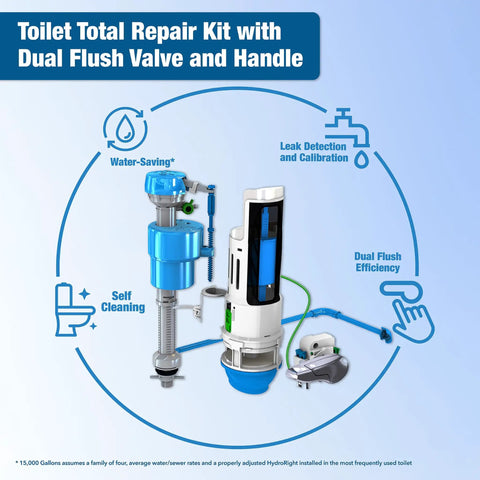 HydroRight Universal Water Saving Toilet Repair Kit With Dual Flush Valve And Lever Handle, diagram features.
