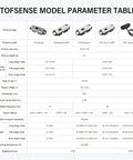 TOFSense LiDAR models comparison table showing specifications including range, size, weight, and output options.