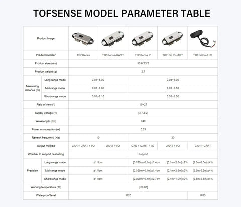 TOFSense LiDAR models comparison table showing specifications including range, size, weight, and output options.