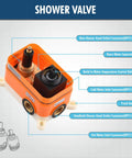 Diagram of shower valve for 10 Inch Overhead Rain Shower System With Handheld Sprayer showing connectors and components.