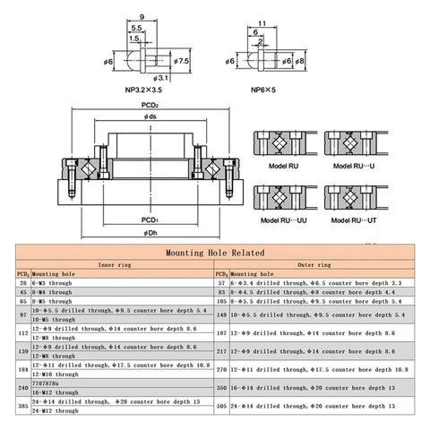 Technical diagram of High Grade Crossed Roller Bearing with ultra precise rotational accuracy P5 and P4 RU85 P5 specifications.