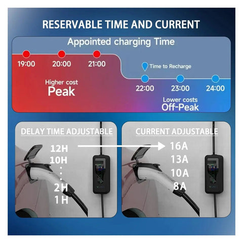 Image of Portable Type 2 EV Charger 3.5KW 16A 1 Phase EVSE showing reservable time and current adjustments.