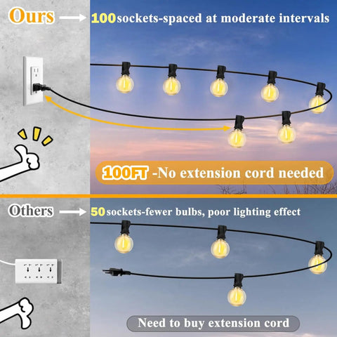 Comparison of 100Ft Outdoor String Lights with 105 Globe Bulbs Waterproof IP44 Edison G40 Bulbs against 50-socket lighting