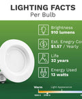 8 Pack 4 Inch LED Recessed Retrofit Downlights 13W 90 CRI Dimmable 2700K Warm White 910 Lumen Ceiling Light UL Listed JA8 CEC
