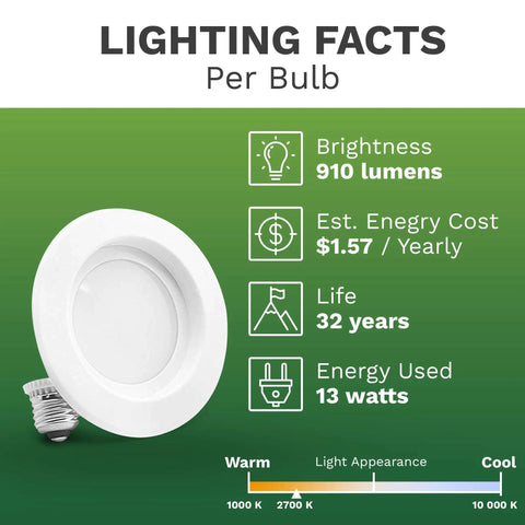 8 Pack 4 Inch LED Recessed Retrofit Downlights 13W 90 CRI Dimmable 2700K Warm White 910 Lumen Ceiling Light UL Listed JA8 CEC