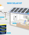 Complete 10 Kw Whole House Off Grid Solar Kit With 15 36 Kwh LifePo4 Battery And 4920 Watt Panels, solar panel setup.