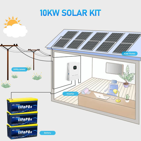 Complete 10 Kw Whole House Off Grid Solar Kit With 15 36 Kwh LifePo4 Battery And 4920 Watt Panels, solar panel setup.