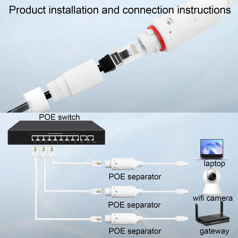 Product installation and connection instructions for Straight Up POE To USB C Power Only Conversion Adapter serving pure 5V DC juice.