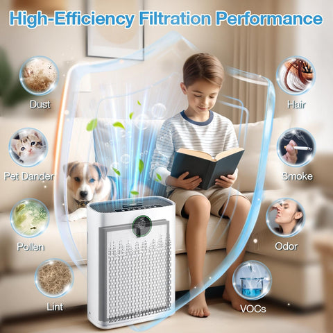2 Pack Replacement Filter For HAP603 Air Purifier HAP603WF 3 Stage Filtration, featuring filtration types and child protection