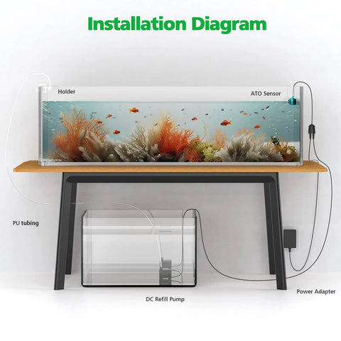 Installation diagram of Auto Top Off ATO System For Saltwater And Freshwater Aquariums Keeps Water Level Stable And Salinity In Check