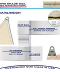 Comparison of Beige 24 By 24 By 24 Sun Shade Sail With A Ring Wire Rope Triangle for Deck with full-edged webbing vs others