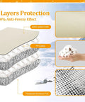 Cross-section view of 5-layer insulation, including oxford cloth, PP cotton, aluminum foil for Backflow Preventer Cover.