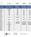 Sizing chart for Two Piece T Handle Ball End Hex Key Wrench Set 4mm Metric S2 Steel, showing hex sizes and screw compatibility.