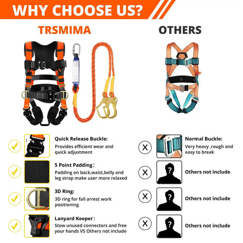 Workhorse Grade Full Body Fall Arrest Safety Harness With Four Quick Release Buckles Built For Construction Crews And Roofers Who Need Dependable Job Site Protection Gear For The Daily Grind