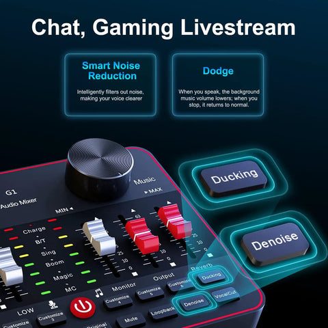 Close-up of All In One USB Audio Mixer For PC And Phone Live Streaming And Gaming with denoise and ducking buttons visible.
