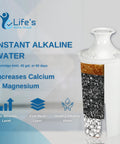 Alkaline Water Pitcher Filter Replacement Pack Of 6 For Clean, Crisp Taste And pH Boost To 8.0-9.5, showing filter layers