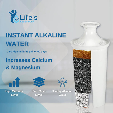 Alkaline Water Pitcher Filter Replacement Pack Of 6 For Clean, Crisp Taste And pH Boost To 8.0-9.5, showing filter layers