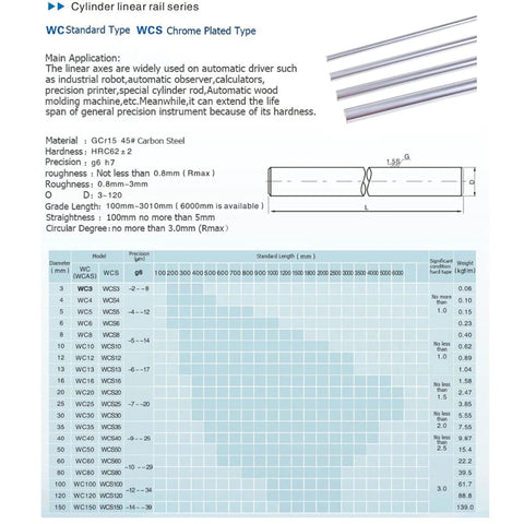 CHUANGNENG 3x600mm linear rails with 12mm shafts; chrome-plated rails shown with a diagram and data chart