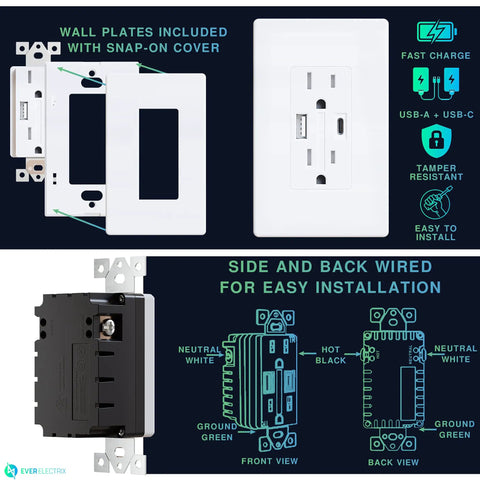 4 Pack Dual USB Wall Outlet With Type A And Type C Ports, 25W 5.0A High Speed USB Charging, shown with snap-on covers and wiring