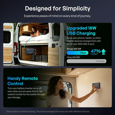 Image of a woman using an upgraded 18W USB charger in a van, showcasing the Beast Mode 3000 Watt Pure Sine Wave Inverter 12V To 120V.