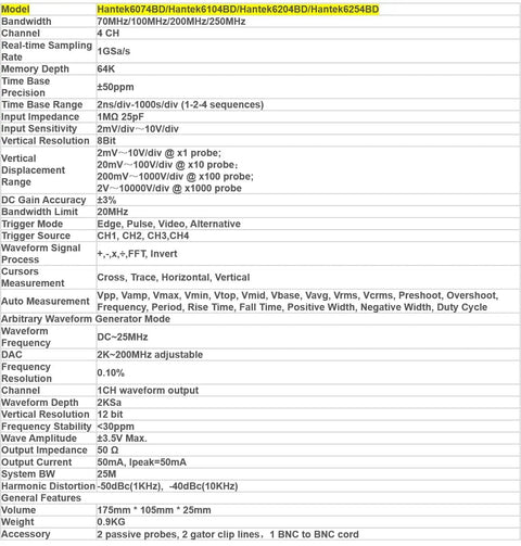 Specification sheet for Portable USB PC Oscilloscope Kit With Four Channel 70MHz To 250MHz Range And DDS Arbitrary Waveform Generator.