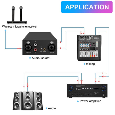 Diagram showing application of Ground Loop Noise Isolator For XLR TRS RCA 3.5mm Audio Interfaces in audio system setup.