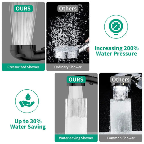 Comparison of High Pressure RV Shower Head With Handheld And On Off Stop Button Water Saving 3 Modes and a common shower head