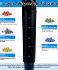 Heavy Duty High Pressure Filtered Shower Head With 5 Stage Deep Filtration system diagram with mineralized and ceramic balls