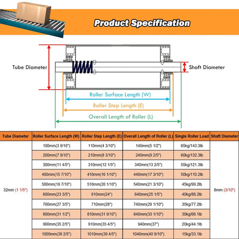 5 Pack Heavy Duty Conveyor Rollers Set Stainless 304 Steel Infeed Outfeed Table Ready Industrial DIY Grade Multi Diameter Options 1in To 2.4in Shaft Sizes 8mm Or 12mm Lengths 3.9in To 39.4in, diagram with size chart