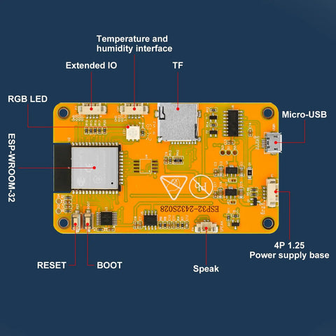 Annotated image of 2.8 Inch ESP32 Development Board With WiFi And Bluetooth Dual Core 240MHz 320x240 TFT LCD Touch Screen Module